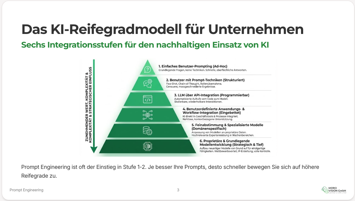 Workshop-Folie: Prompt Engineering